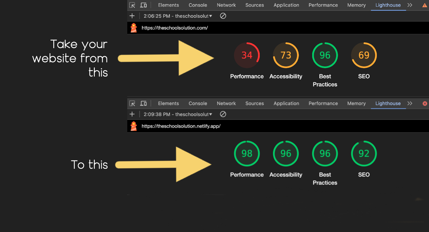 Transform your website’s performance, accessibility, best practices, and SEO from average to excellent.